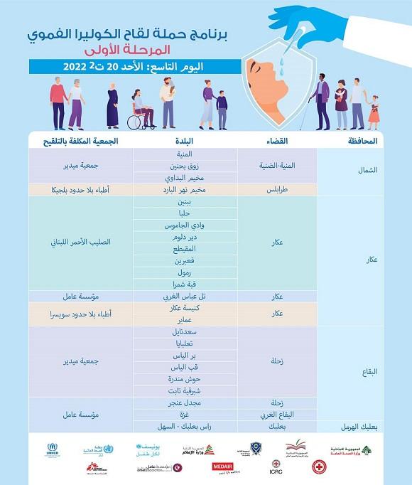 Oral Cholera Vaccination Campaign Program - First Stage