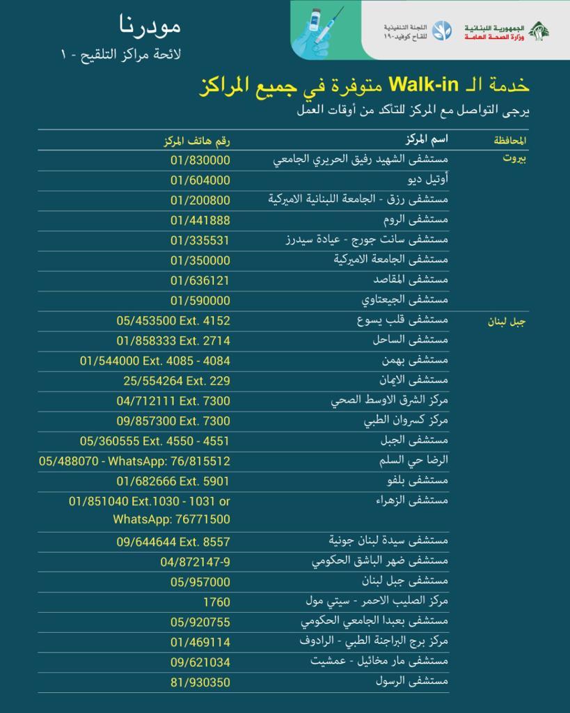  لائحة مراكز تلقيح مودرنا
