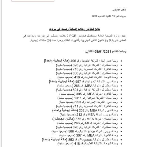 نتائج فحوصات رحلات إضافية وصلت إلى بيروت بتاريخ 8 & 9-1-2021