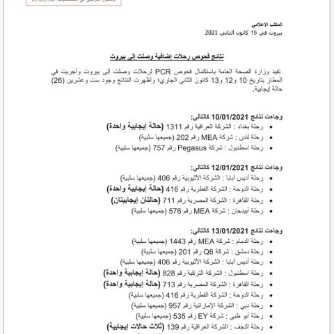 نتائج فحوصات رحلات إضافية وصلت إلى بيروت بتاريخ 10 و12 و13-1-2021