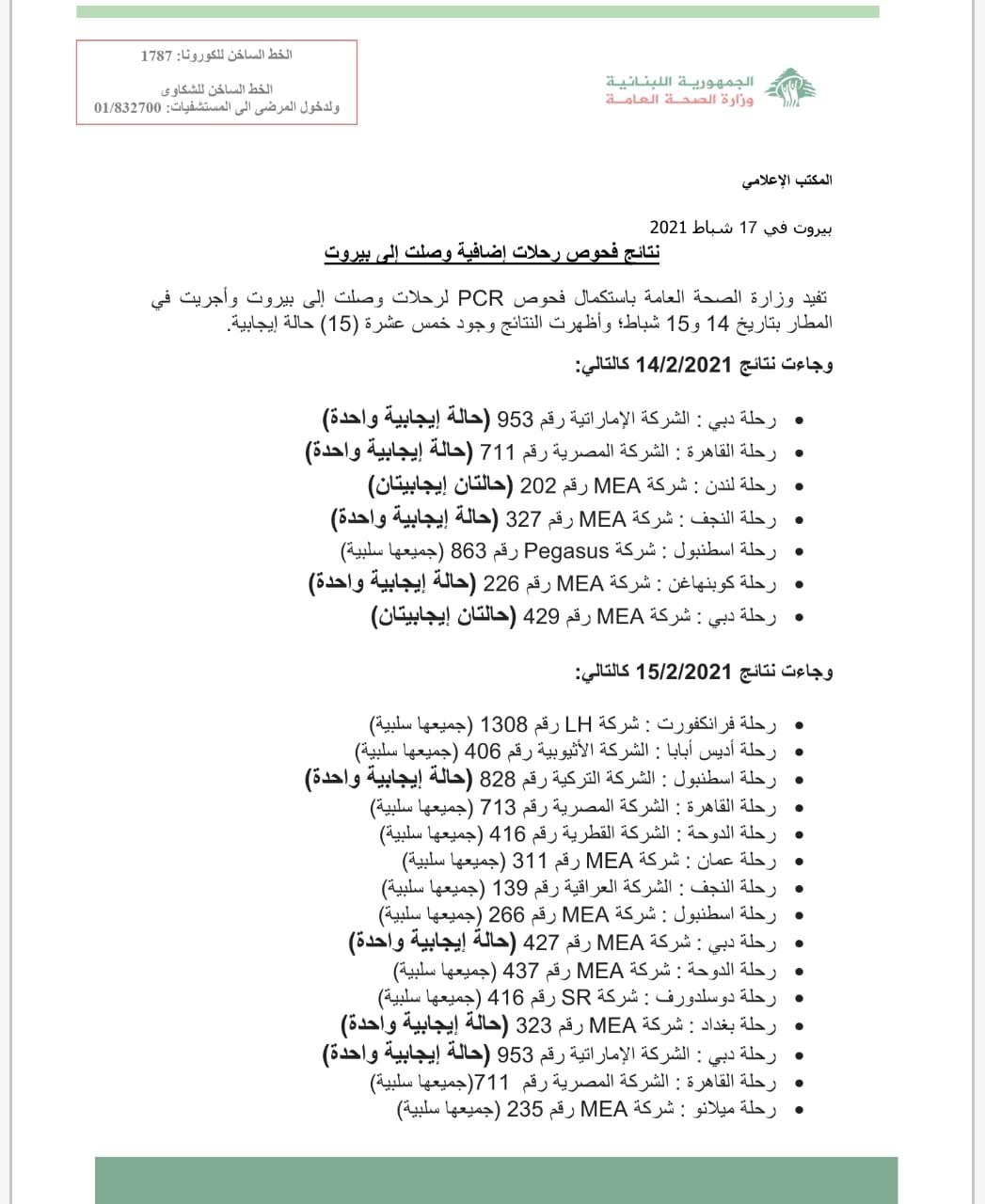 نتائج فحوصات رحلات إضافية وصلت إلى بيروت بتاريخ 14 و15-2-2021