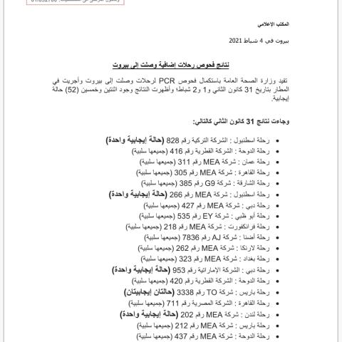 نتائج فحوصات رحلات إضافية وصلت إلى بيروت بتاريخ 31-1-2021 و1و2-2-2021