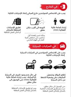 Preventive Measures Announced with Regard to the Potential Collapse of Parts of Beirut Port Silos