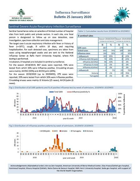 Influenza Surveillance Bulletin 25 January 2020