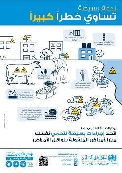 World Health Day 2014 