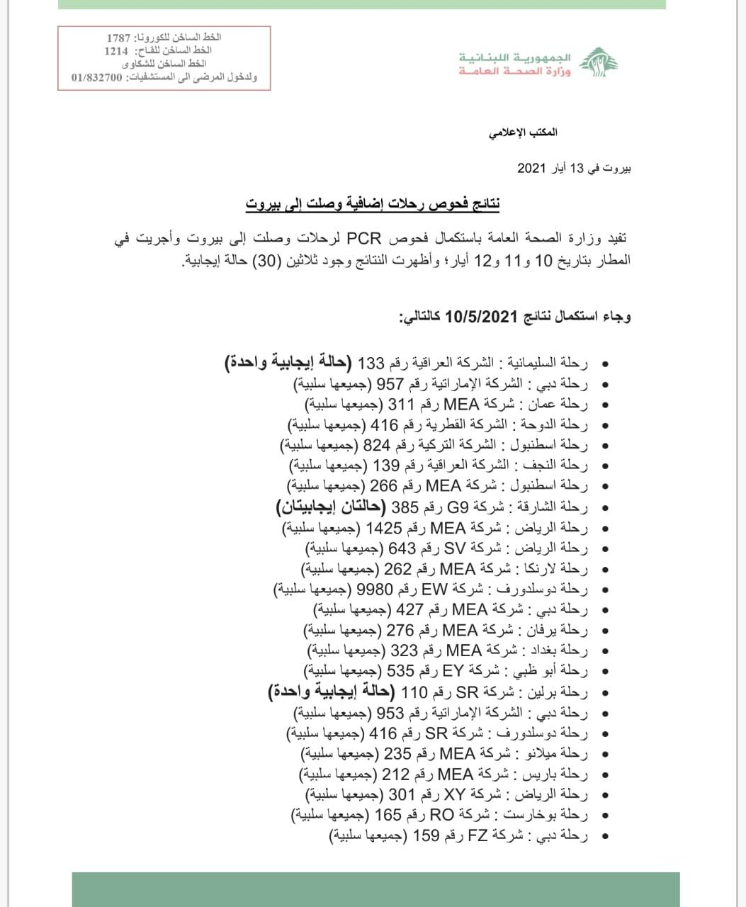 نتائج فحوصات رحلات إضافية وصلت إلى بيروت بتاريخ 10 و11 و12-5-2021