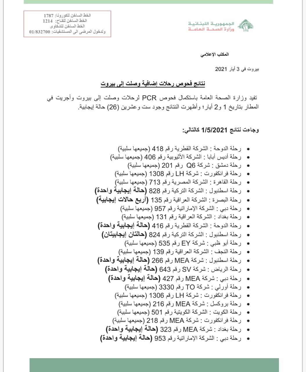 نتائج فحوصات رحلات إضافية وصلت إلى بيروت بتاريخ 1و2-5-2021