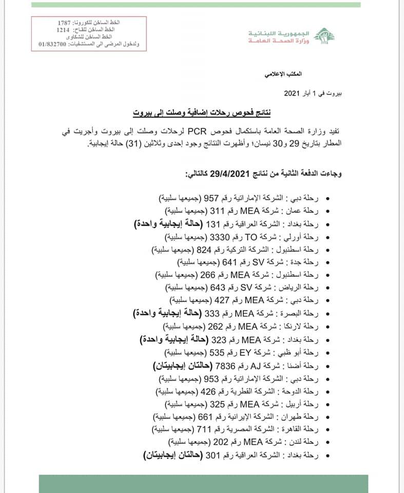 نتائج فحوصات رحلات إضافية وصلت إلى بيروت بتاريخ 29 و30-4-2021
