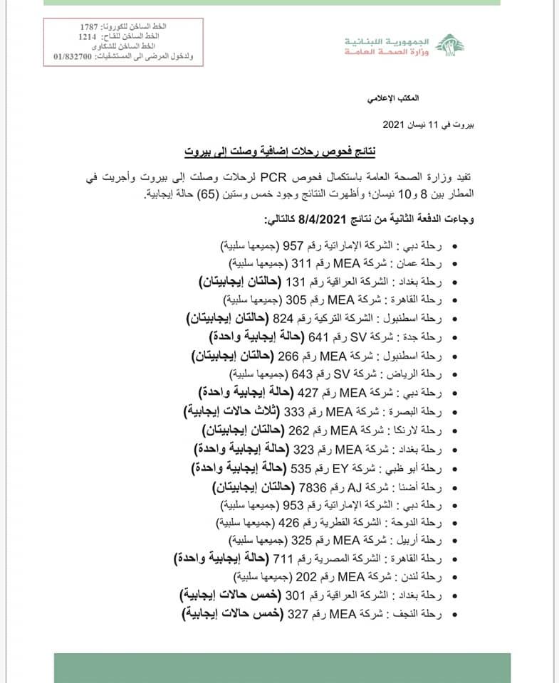 نتائج فحوصات رحلات إضافية وصلت إلى بيروت بتاريخ 8 و9 و10-4-2021