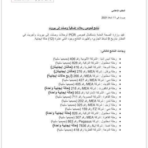 نتائج فحوصات رحلات إضافية وصلت إلى بيروت بتاريخ 9-2-2021