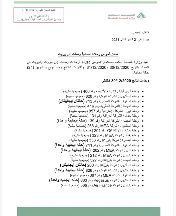 نتائج فحوصات رحلات إضافية وصلت إلى بيروت بتاريخ 30و31-12-2020