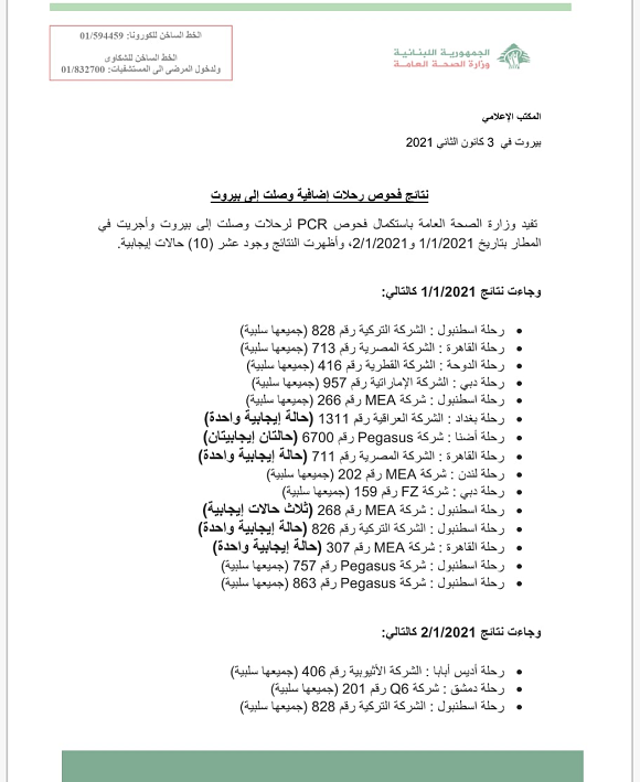 نتائج فحوصات رحلات إضافية وصلت إلى بيروت بتاريخ 1و2-1-2021