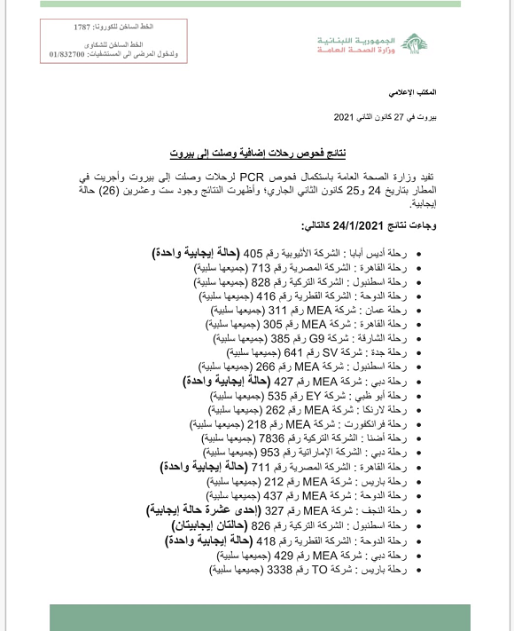 نتائج فحوصات رحلات إضافية وصلت إلى بيروت بتاريخ 24و25-1-2021