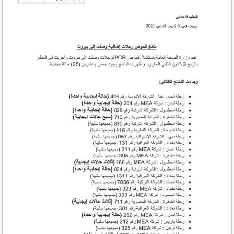 نتائج فحوصات رحلات إضافية وصلت إلى بيروت بتاريخ 3-1-2021