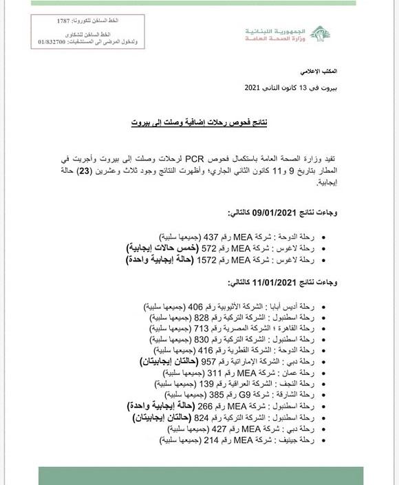 نتائج فحوصات رحلات إضافية وصلت إلى بيروت بتاريخ 9 & 11-1-2021