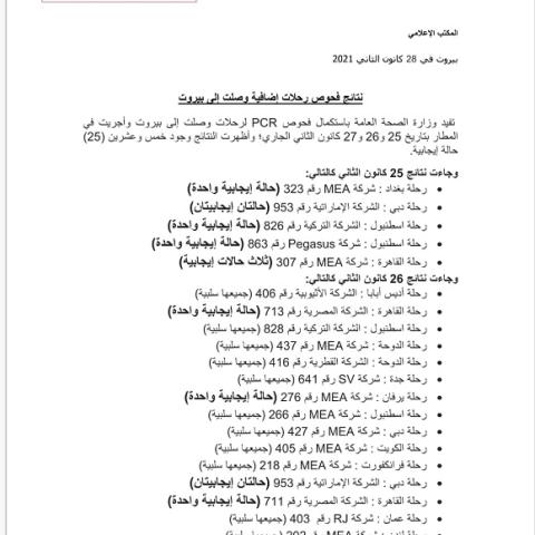 نتائج فحوصات رحلات إضافية وصلت إلى بيروت بتاريخ 25و26و27-1-2021