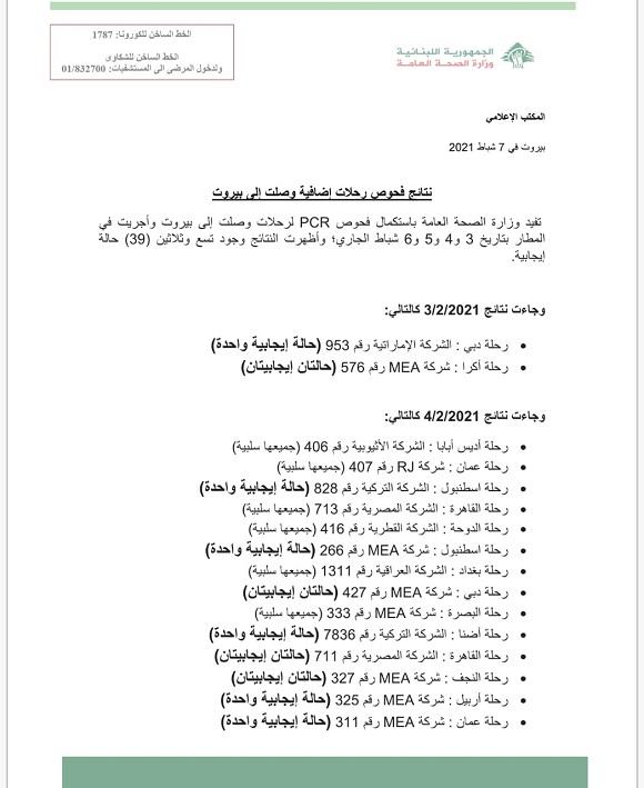 نتائج فحوصات رحلات إضافية وصلت إلى بيروت بتاريخ 3 و4 و5 و6-2-2021