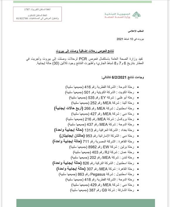 نتائج فحوصات رحلات إضافية وصلت إلى بيروت بتاريخ 6 و7 و8 -2-2021