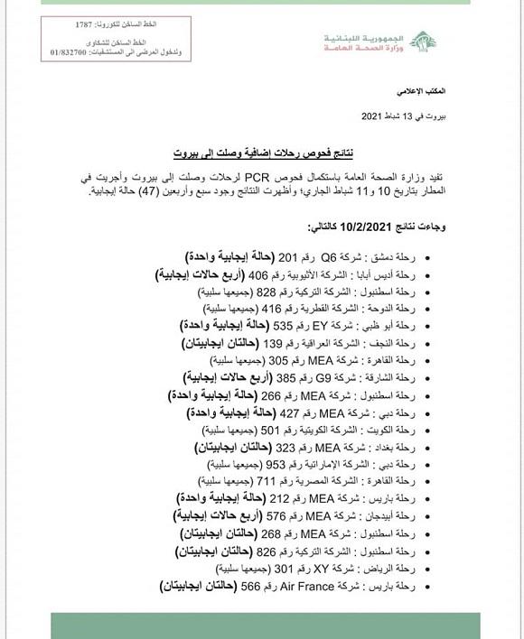 نتائج فحوصات رحلات إضافية وصلت إلى بيروت بتاريخ 10 و11-2-2021