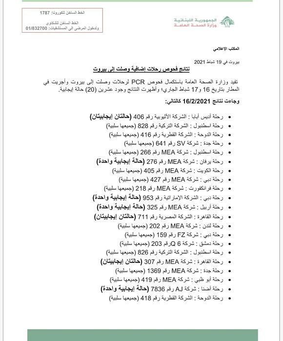 نتائج فحوصات رحلات إضافية وصلت إلى بيروت بتاريخ 16 و17-2-2021