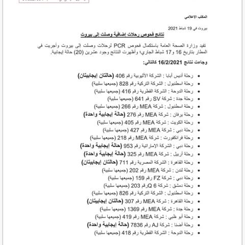 نتائج فحوصات رحلات إضافية وصلت إلى بيروت بتاريخ 16 و17-2-2021