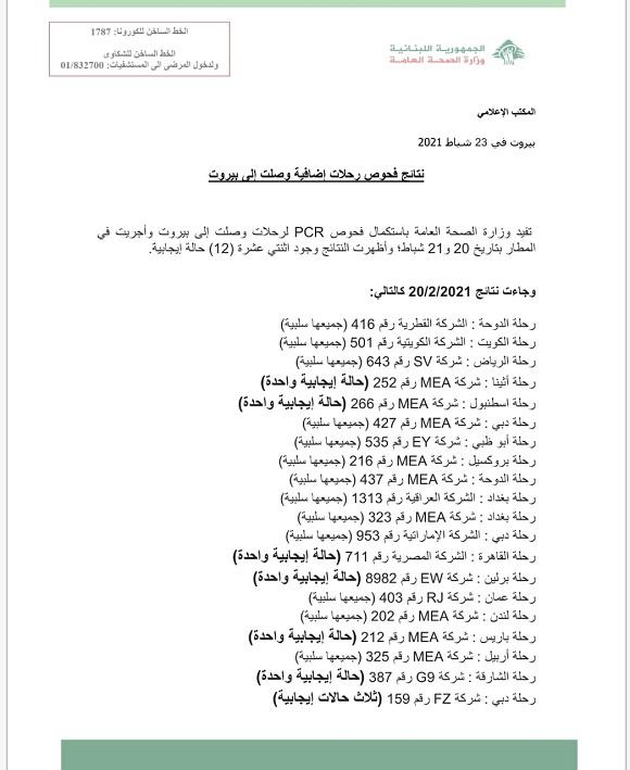 نتائج فحوصات رحلات إضافية وصلت إلى بيروت بتاريخ 20 و21-2-2021