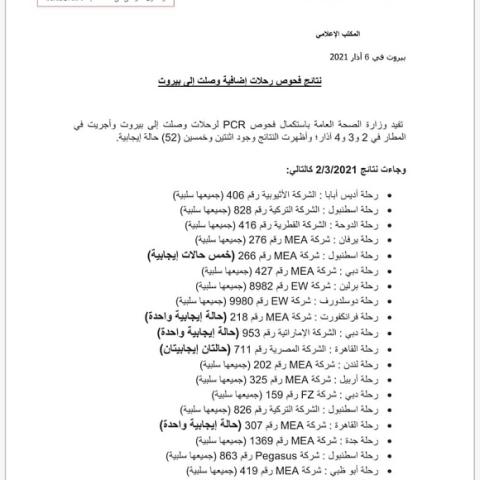 نتائج فحوصات رحلات إضافية وصلت إلى بيروت بتاريخ 2 و3 و4-3-2021