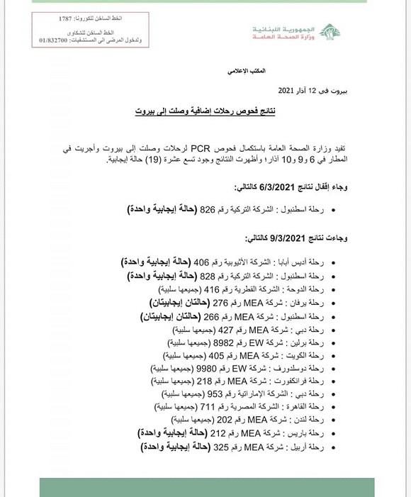 PCR Results of Flights That Arrived on 6&9&10-3-2021