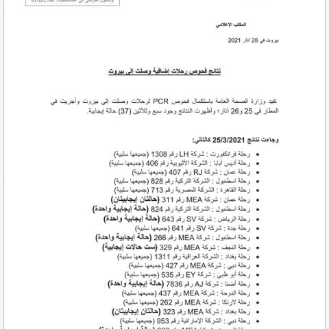 نتائج فحوصات رحلات إضافية وصلت إلى بيروت بتاريخ 25 و26-3-2021