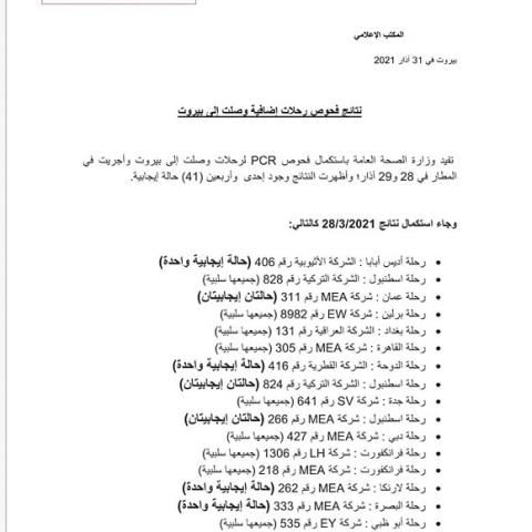 نتائج فحوصات رحلات إضافية وصلت إلى بيروت بتاريخ 28 و29-3-2021