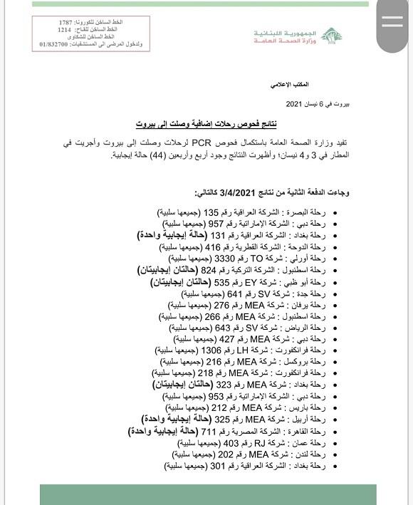 نتائج فحوصات رحلات إضافية وصلت إلى بيروت بتاريخ 3 و4-4-2021