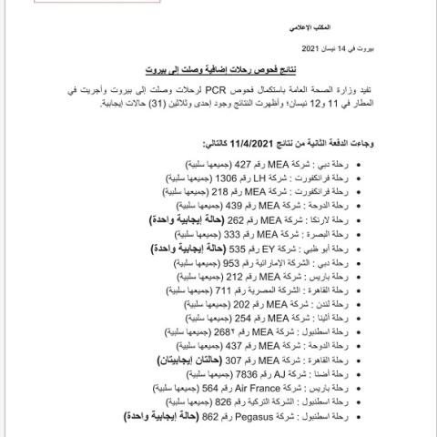 نتائج فحوصات رحلات إضافية وصلت إلى بيروت بتاريخ 11 و12-4-2021