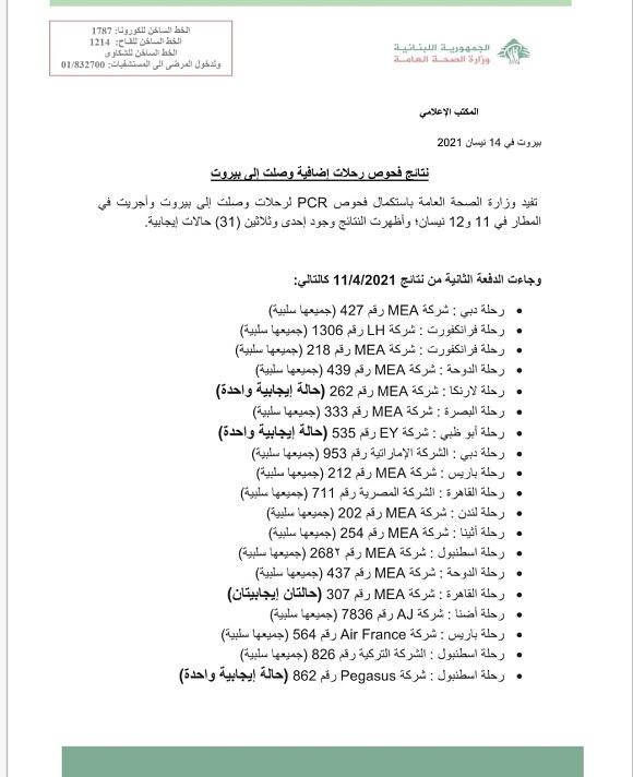 PCR Results of Flights That Arrived on 11&12-4-2021