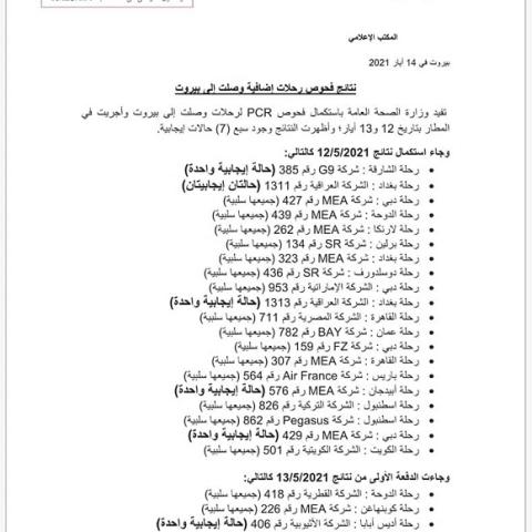 PCR Results of Flights That Arrived on 12&13-5-2021