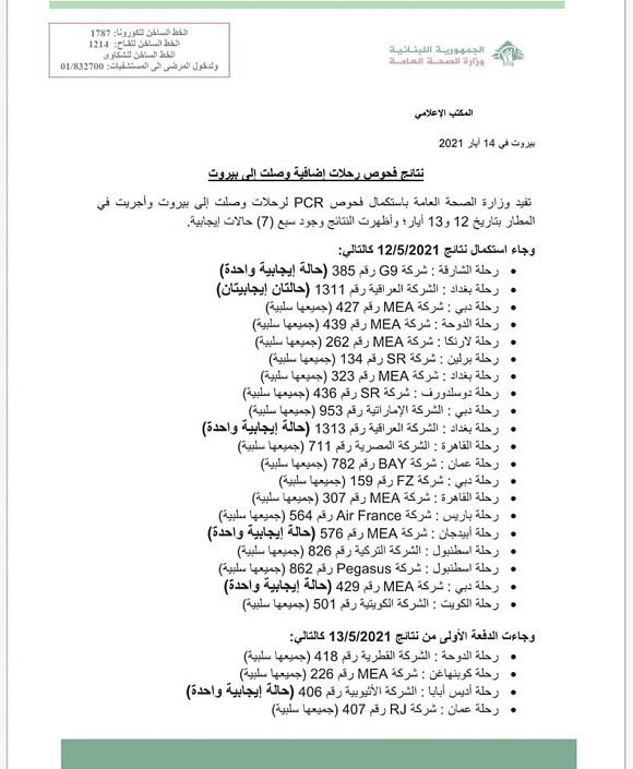 PCR Results of Flights That Arrived on 12&13-5-2021
