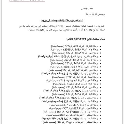 PCR Results of Flights That Arrived on 16&17-5-2021