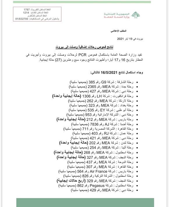PCR Results of Flights That Arrived on 16&17-5-2021