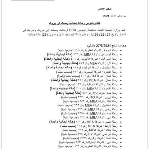 PCR Results of Flights That Arrived on 27&28&29-5-2021