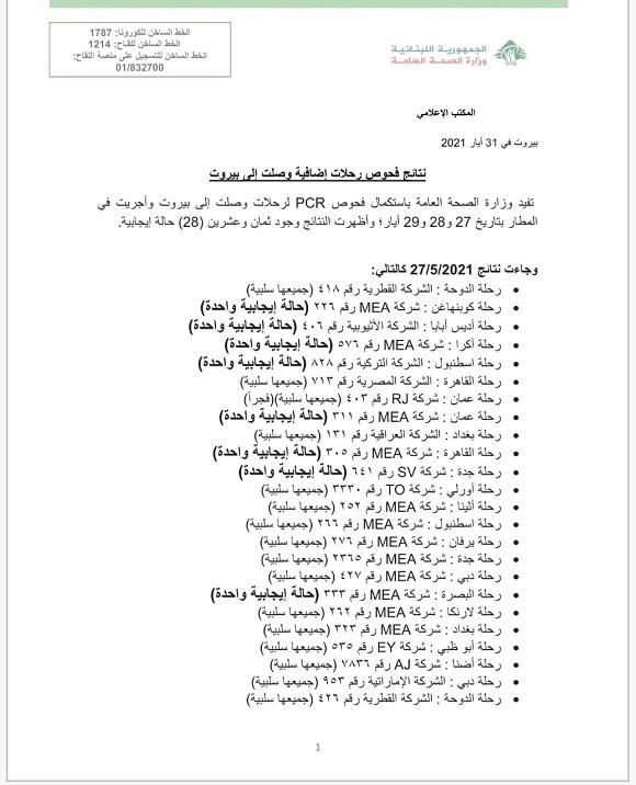 PCR Results of Flights That Arrived on 27&28&29-5-2021