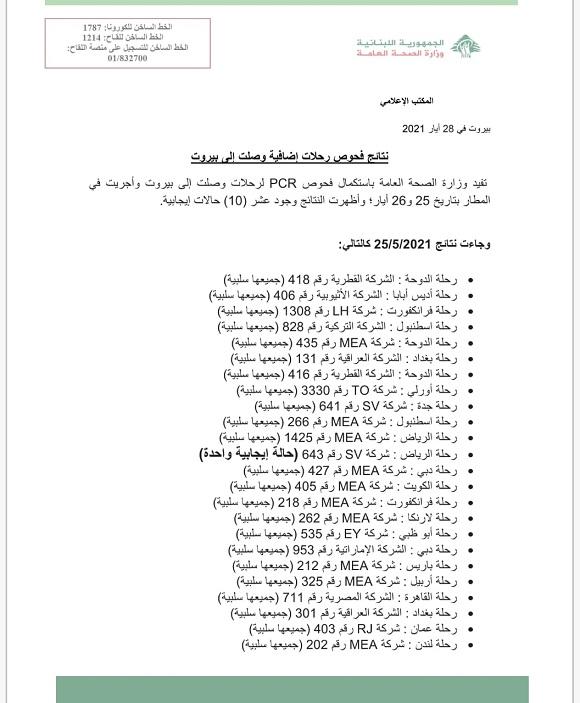 PCR Results of Flights That Arrived on 25&26-5-2021