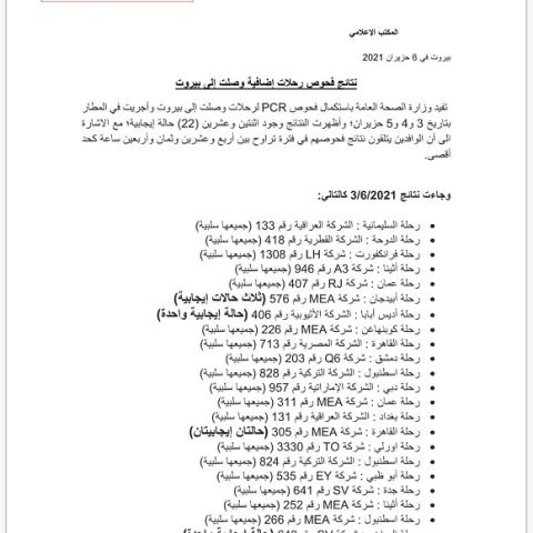 PCR Results of Flights That Arrived on 3&4&5-6-2021