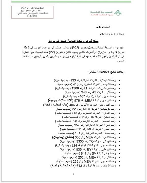 PCR Results of Flights That Arrived on 3&4&5-6-2021