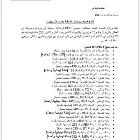 PCR Results of Flights That Arrived on 8&9&10-6-2021