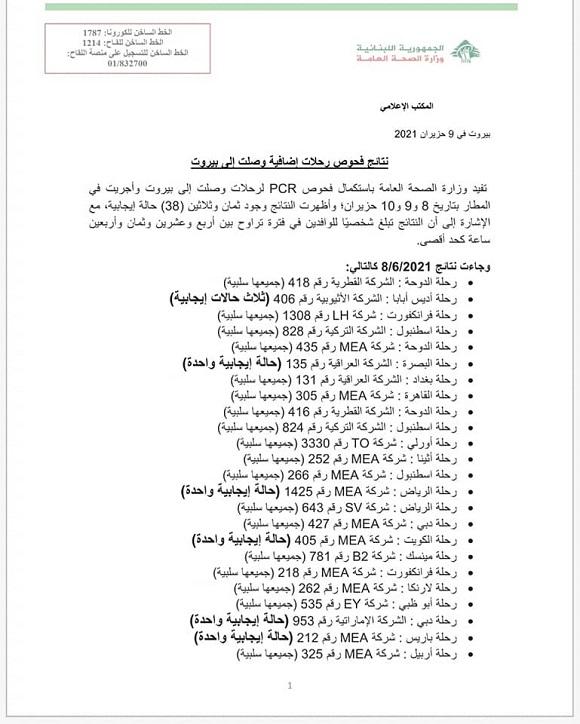 PCR Results of Flights That Arrived on 8&9&10-6-2021