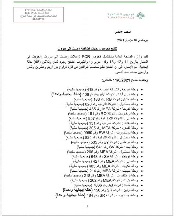PCR Results of Flights That Arrived on 11&12&13&14-6-2021