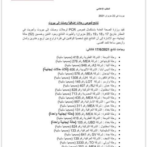 PCR Results of Flights That Arrived on 17&18&19&20-6-2021