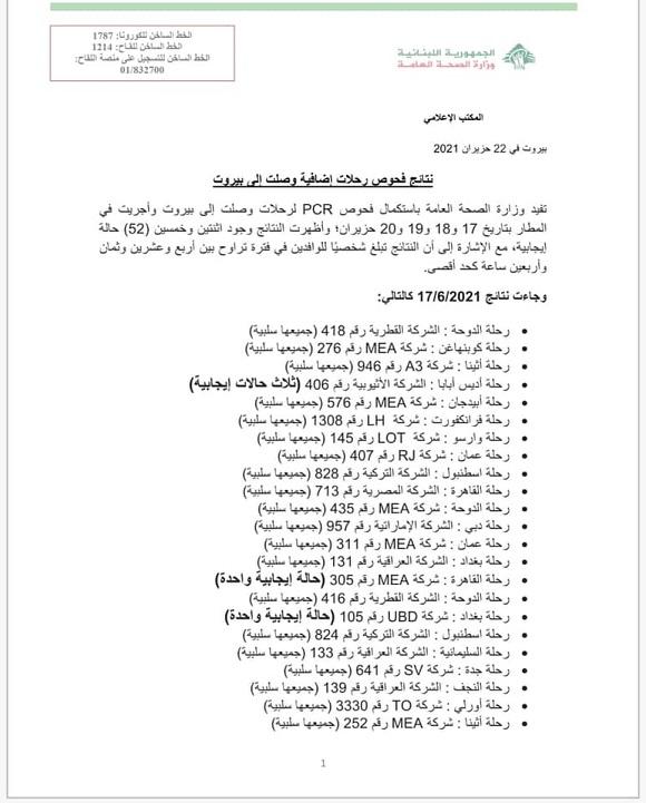 PCR Results of Flights That Arrived on 17&18&19&20-6-2021