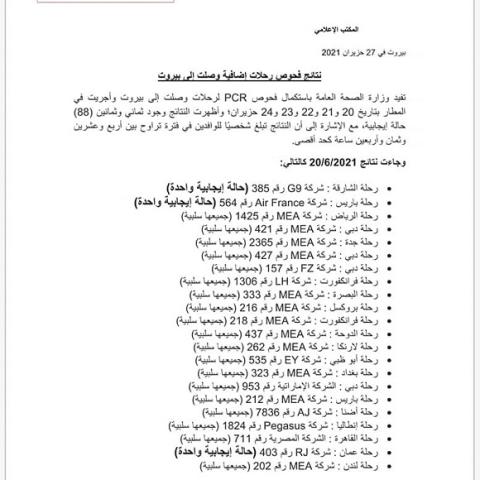 PCR Results of Flights That Arrived on 20&21&22&23&24-6-2021