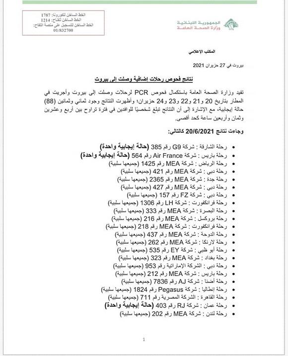 PCR Results of Flights That Arrived on 20&21&22&23&24-6-2021