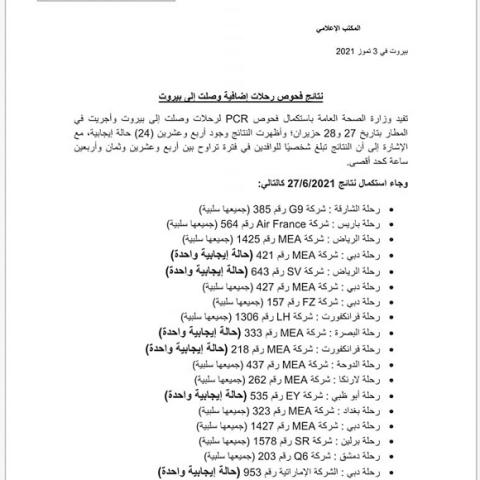 PCR Results of Flights That Arrived on 27&8-6-2021